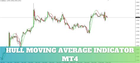 hull moving average download.